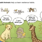 Five Habits to Help Kids Be Resilient